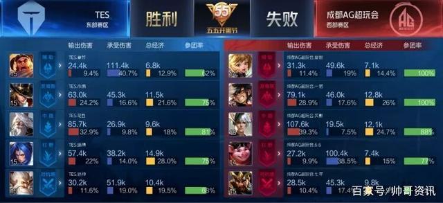 变化留出接 变化留出接