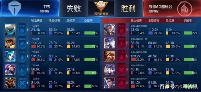 现在看10 现在看10