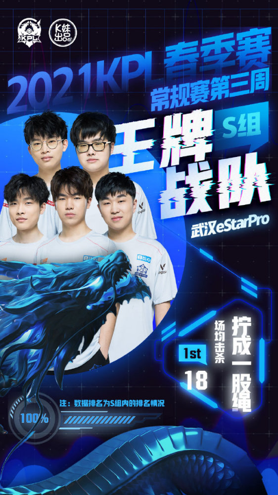 预设止盈