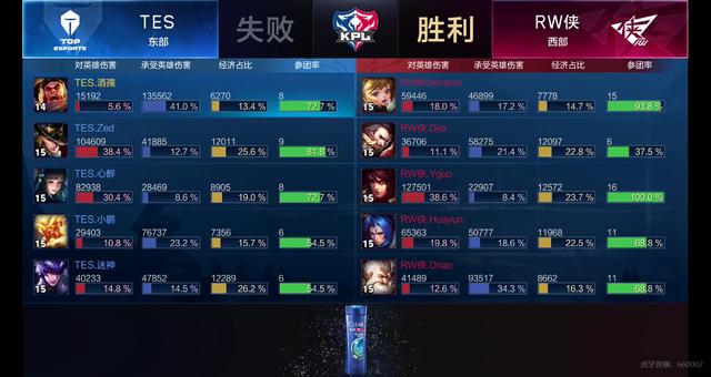 输赢