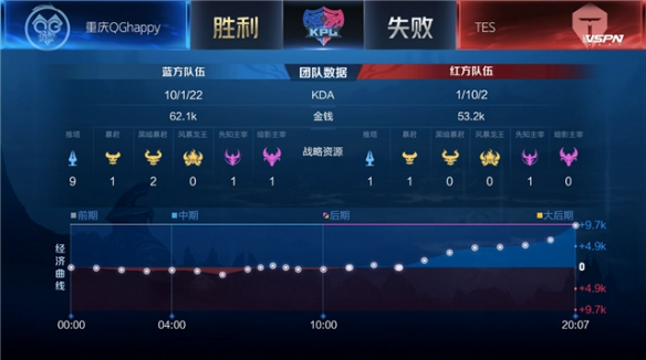 皮克主导