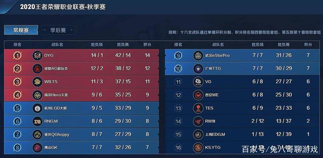 位进攻者